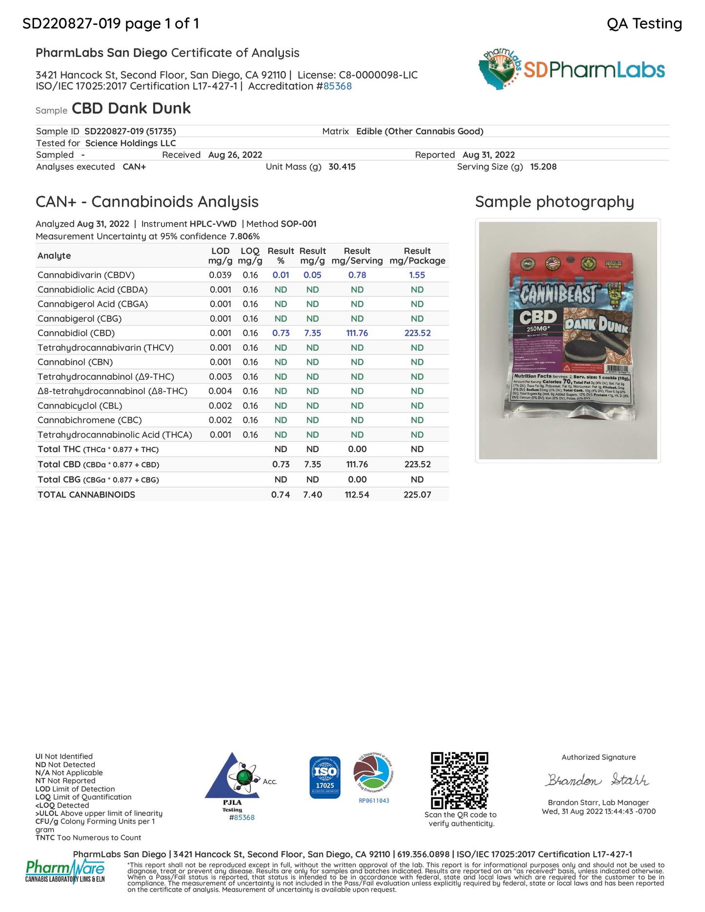 Cannibeast CBD Edibles 250mg