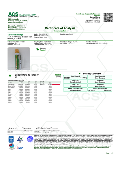 YOGA Lab results