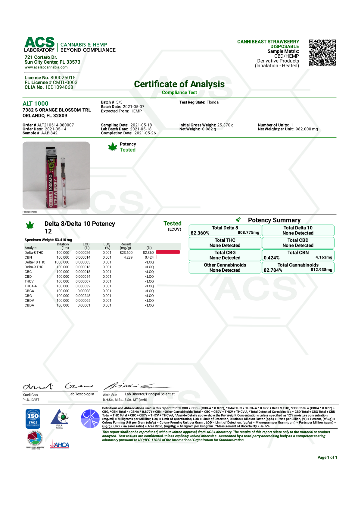 YOGA Lab results